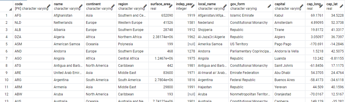 languages 테이블